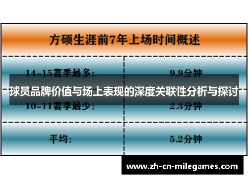 球员品牌价值与场上表现的深度关联性分析与探讨