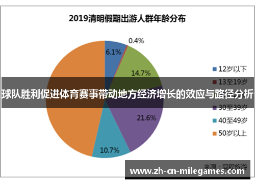 球队胜利促进体育赛事带动地方经济增长的效应与路径分析