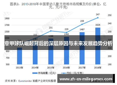 意甲球队崛起背后的深层原因与未来发展趋势分析