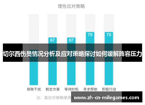 切尔西伤员情况分析及应对策略探讨如何缓解阵容压力