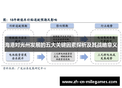 海港对光州发展的五大关键因素探析及其战略意义
