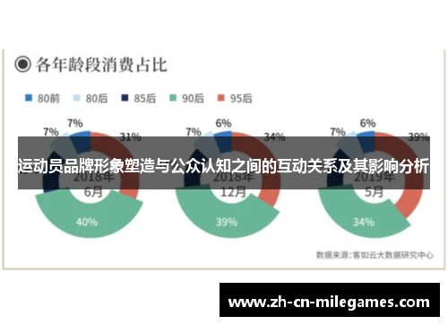 运动员品牌形象塑造与公众认知之间的互动关系及其影响分析