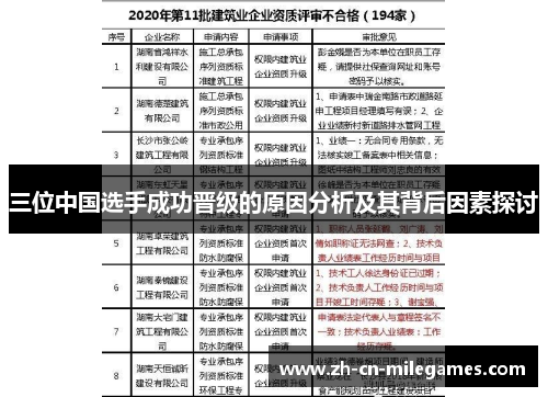 三位中国选手成功晋级的原因分析及其背后因素探讨