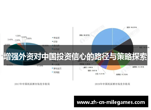 增强外资对中国投资信心的路径与策略探索
