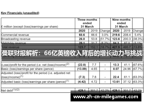 曼联财报解析：66亿英镑收入背后的增长动力与挑战