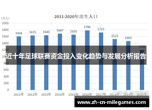 近十年足球联赛资金投入变化趋势与发展分析报告