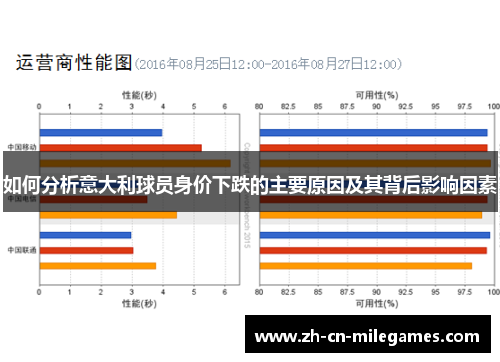 如何分析意大利球员身价下跌的主要原因及其背后影响因素