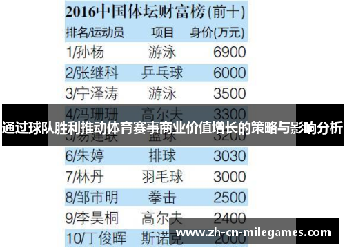 通过球队胜利推动体育赛事商业价值增长的策略与影响分析