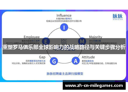 重塑罗马俱乐部全球影响力的战略路径与关键步骤分析