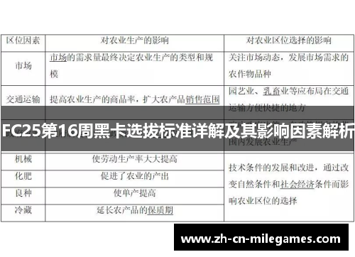 FC25第16周黑卡选拔标准详解及其影响因素解析