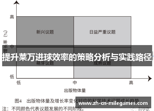 提升莱万进球效率的策略分析与实践路径