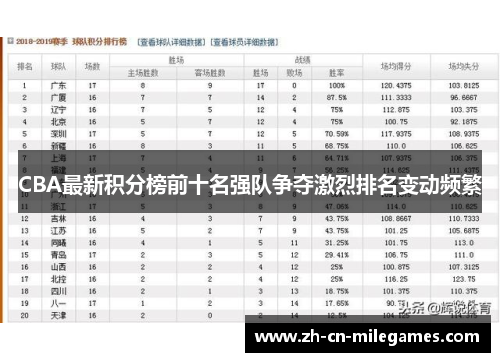 CBA最新积分榜前十名强队争夺激烈排名变动频繁