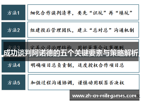 成功谈判阿诺德的五个关键要素与策略解析