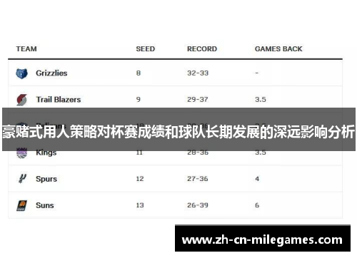 豪赌式用人策略对杯赛成绩和球队长期发展的深远影响分析