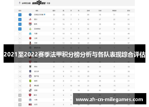 2021至2022赛季法甲积分榜分析与各队表现综合评估