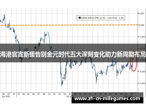 海港官宣新援告别金元时代五大深刻变化助力新周期布局