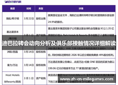 迪巴拉转会动向分析及俱乐部接触情况详细解读