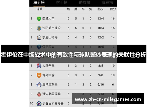 霍伊伦在中场战术中的有效性与球队整体表现的关联性分析
