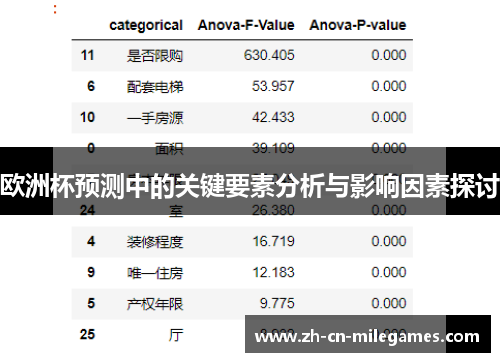 欧洲杯预测中的关键要素分析与影响因素探讨