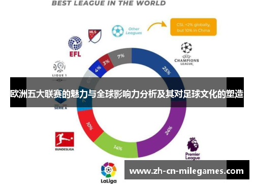 欧洲五大联赛的魅力与全球影响力分析及其对足球文化的塑造