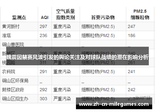 魏震因禁赛风波引发的舆论关注及对球队战绩的潜在影响分析