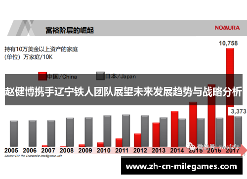 赵健博携手辽宁铁人团队展望未来发展趋势与战略分析 赵健博携手辽宁铁人团队展望未来发展趋势与战略分析