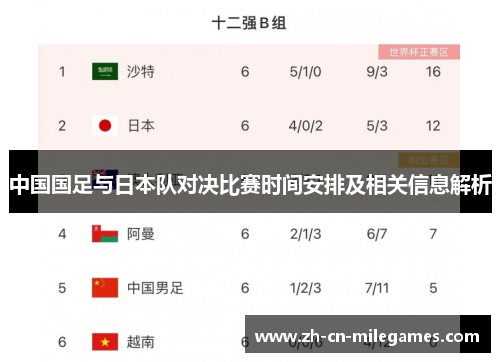 中国国足与日本队对决比赛时间安排及相关信息解析