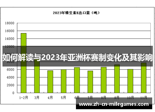 如何解读与2023年亚洲杯赛制变化及其影响