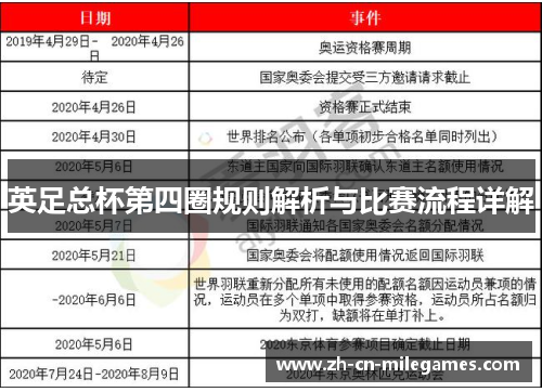 英足总杯第四圈规则解析与比赛流程详解