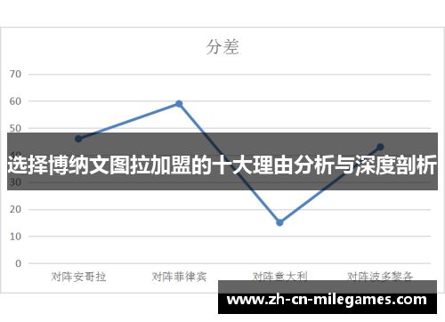选择博纳文图拉加盟的十大理由分析与深度剖析