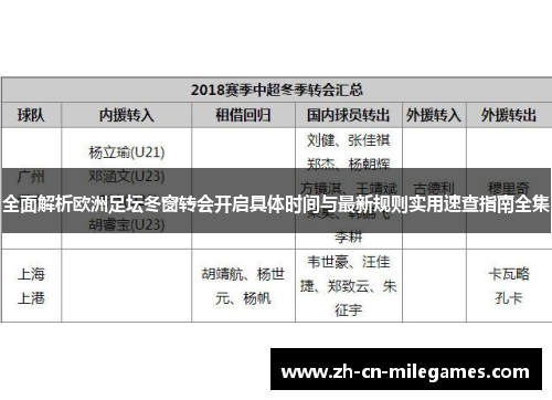 全面解析欧洲足坛冬窗转会开启具体时间与最新规则实用速查指南全集 全面解析欧洲足坛冬窗转会开启具体时间与最新规则实用速查指南全集